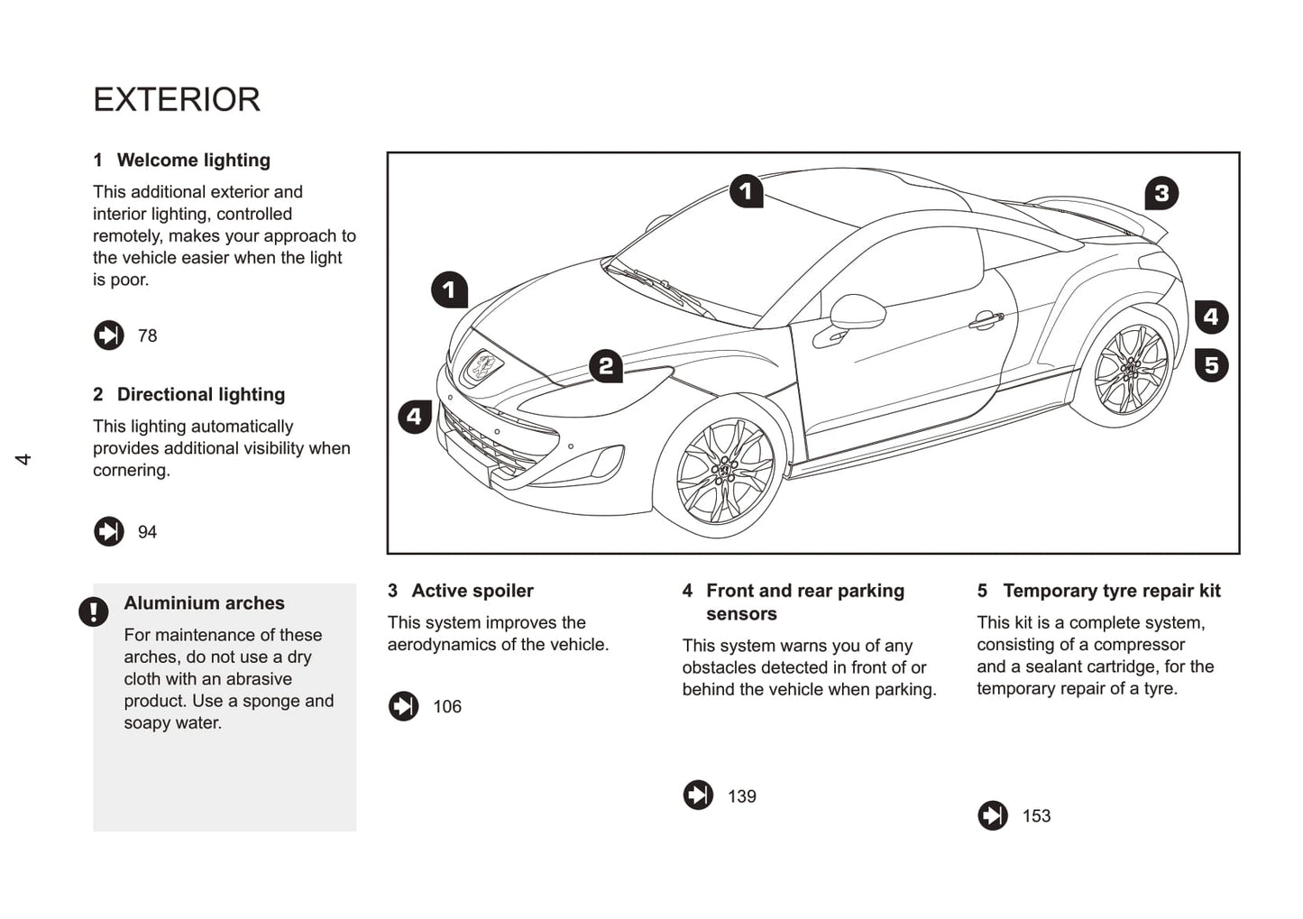 2011-2013 Peugeot RCZ Owner's Manual | English