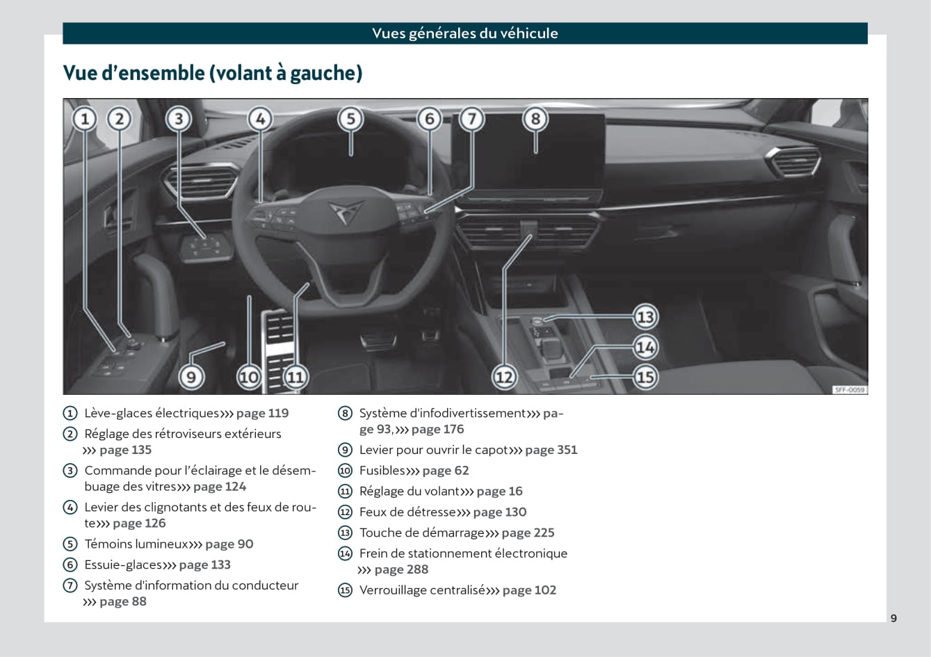 2021 Cupra Formentor Owner's Manual | French