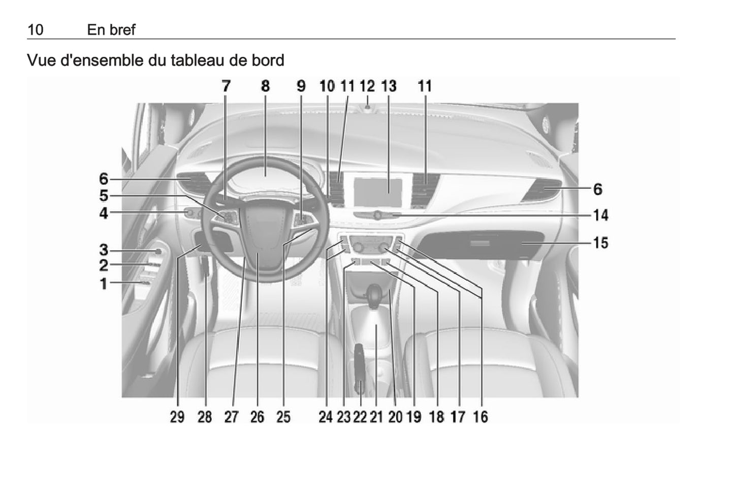 2017-2018 Opel Mokka/Mokka X Owner's Manual | French