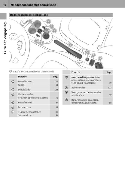 2014-2019 Smart Forfour Owner's Manual | Dutch