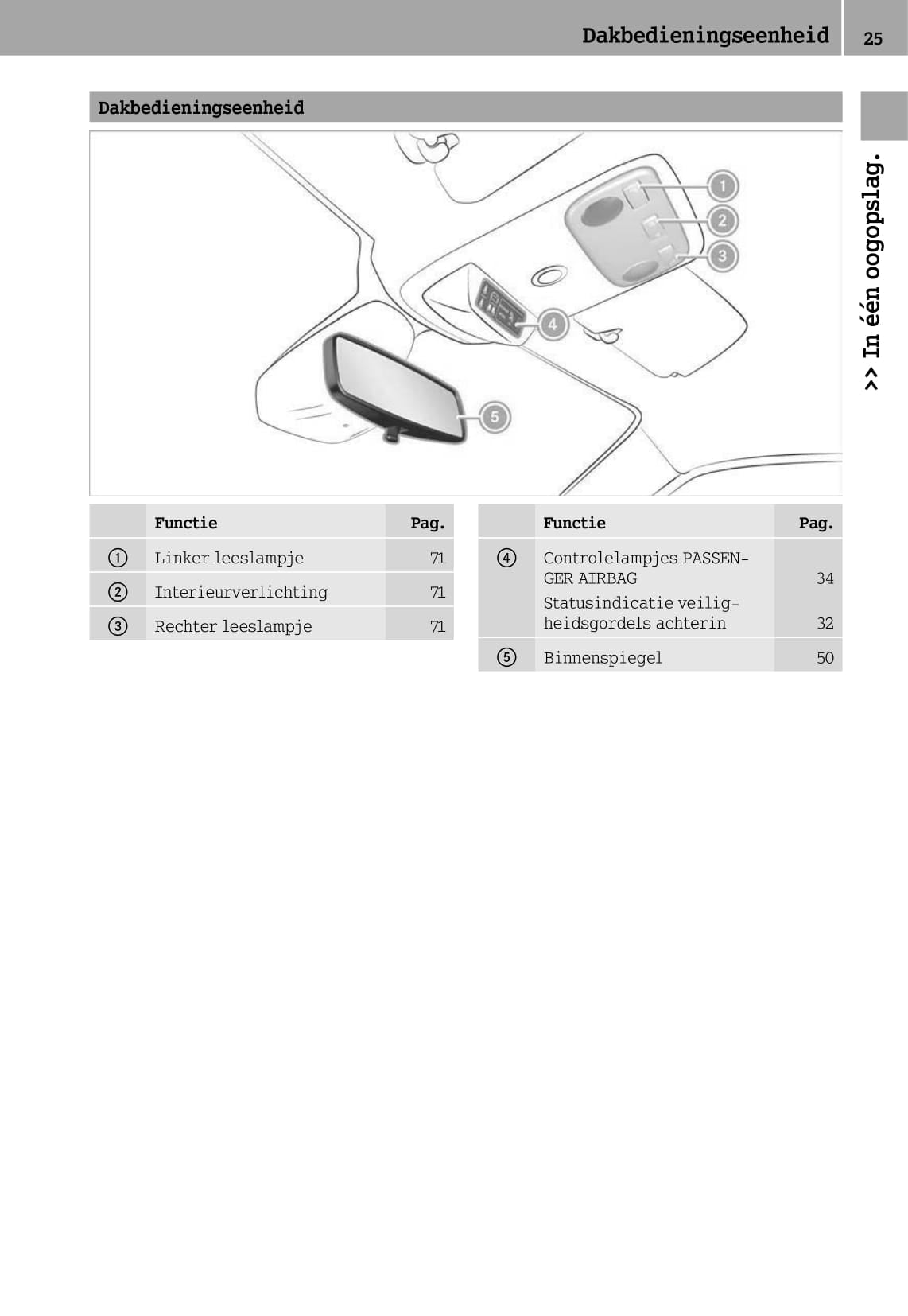 2014-2019 Smart Forfour Owner's Manual | Dutch