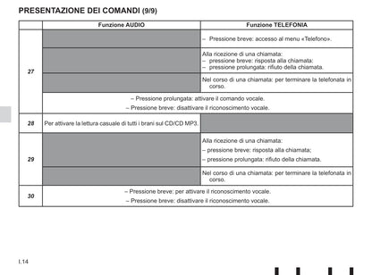 Renault Radio Connect R & GO Libretto D'istruzioni 2018