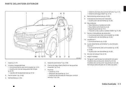 2018-2019 Renault Alaskan Owner's Manual | Spanish