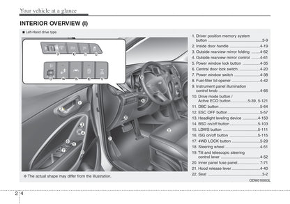 2016-2019 Hyundai Santa Fe Manuel du propriétaire | Anglais