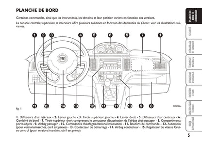 2005-2007 Fiat Idea Manuel du propriétaire | Français