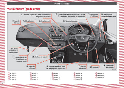 2015-2017 Seat Ibiza Manuel du propriétaire | Français