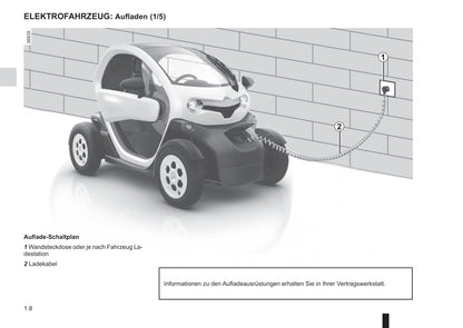 2012-2020 Renault Twizy Manuel du propriétaire | Allemand