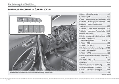 2016-2019 Hyundai Santa Fe Manuel du propriétaire | Allemand