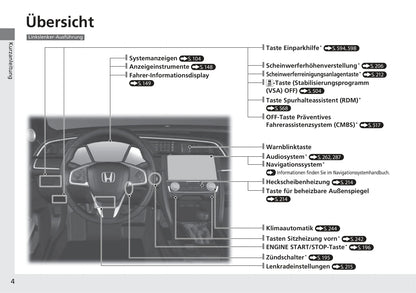 2017-2018 Honda Civic Sedan Diesel Owner's Manual | German