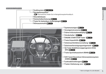 2017-2022 Honda Civic Manuel du propriétaire | Allemand