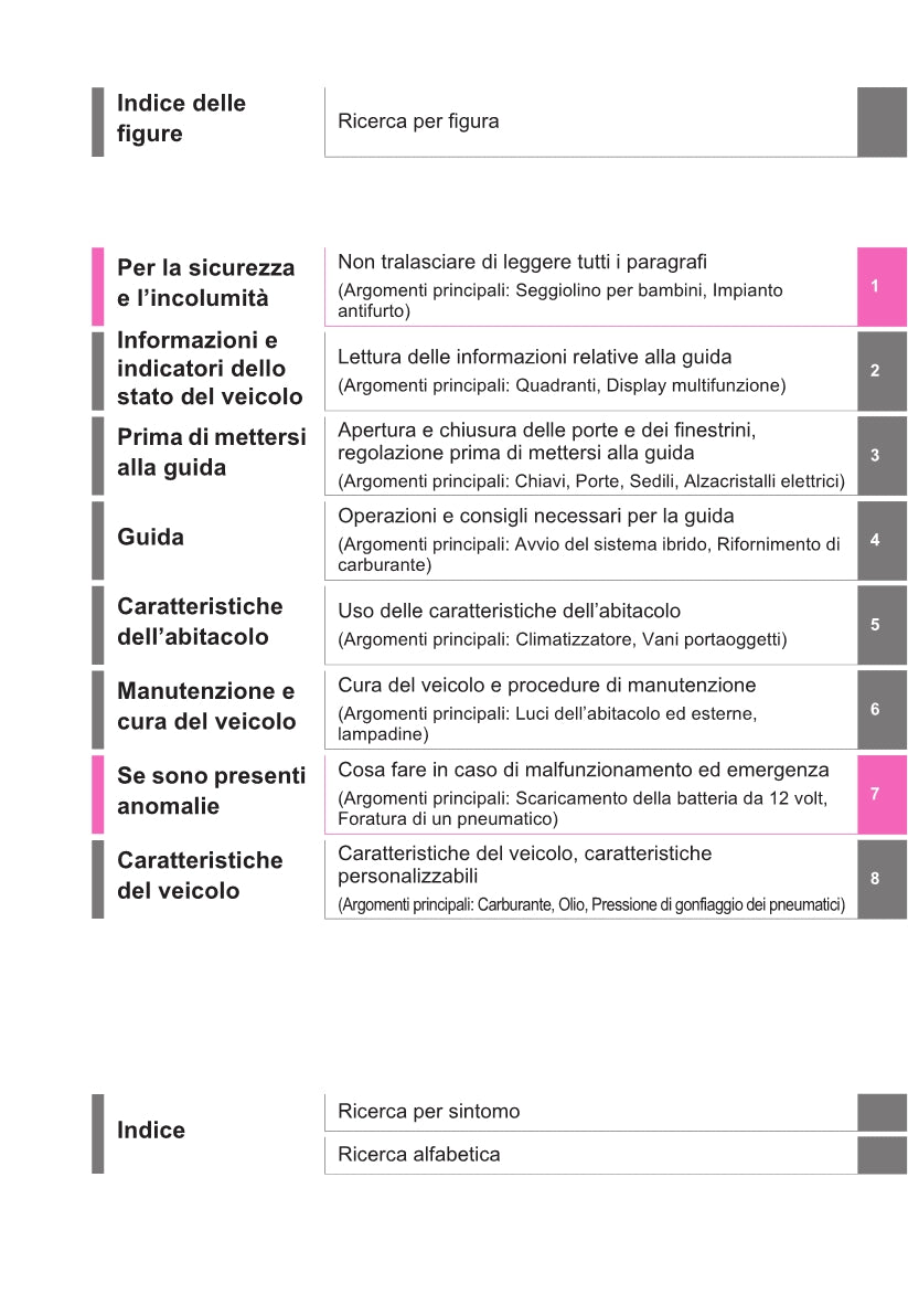 2021-2022 Toyota Yaris Cross Hybrid Owner's Manual | Italian