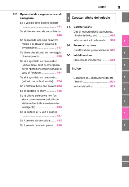 2021-2022 Toyota Yaris Cross Hybrid Owner's Manual | Italian