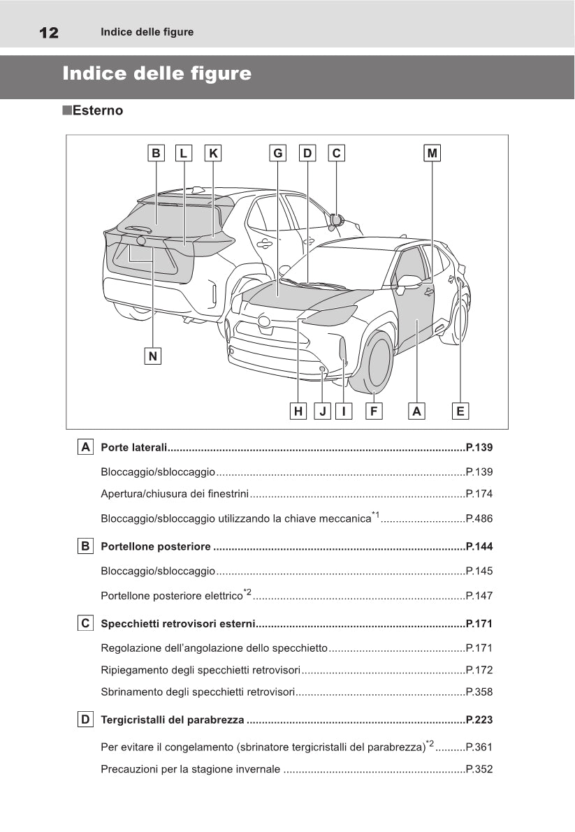 2021-2023 Toyota Yaris Cross Manuel du propriétaire | Italien