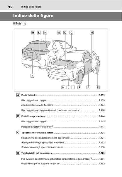 2021-2023 Toyota Yaris Cross Manuel du propriétaire | Italien