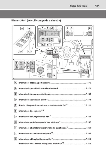 2021-2022 Toyota Yaris Cross Hybrid Owner's Manual | Italian