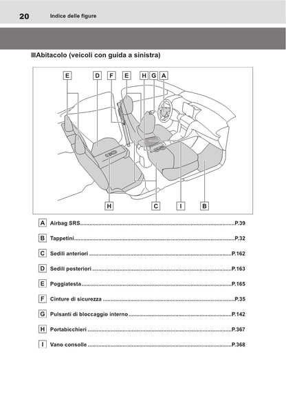 2021-2022 Toyota Yaris Cross Hybrid Owner's Manual | Italian