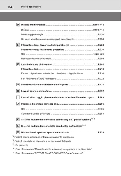 2021-2022 Toyota Yaris Cross Hybrid Owner's Manual | Italian