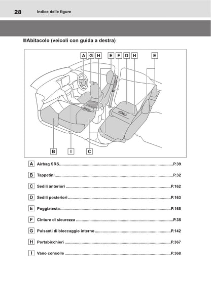 2021-2022 Toyota Yaris Cross Hybrid Owner's Manual | Italian