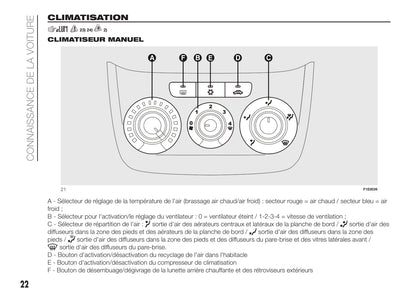 2012-2019 Fiat Punto Manuel du propriétaire | Français