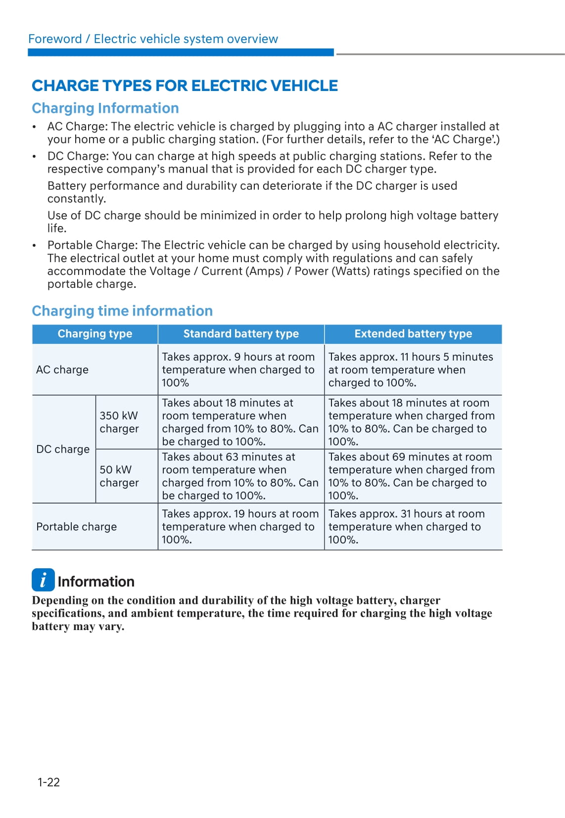 2021-2022 Hyundai Ioniq Electric Owner's Manual | English