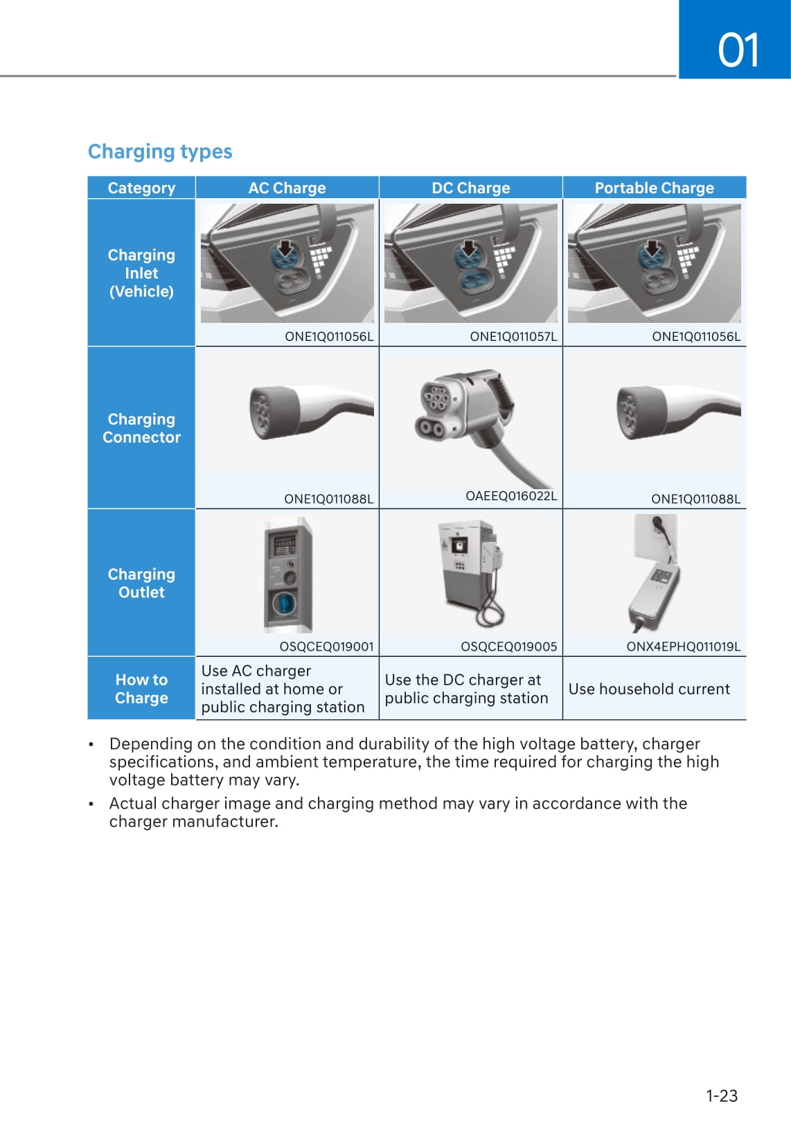 2021-2022 Hyundai Ioniq Electric Owner's Manual | English