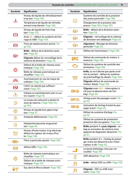 2019-2020 Skoda Scala Owner's Manual | French