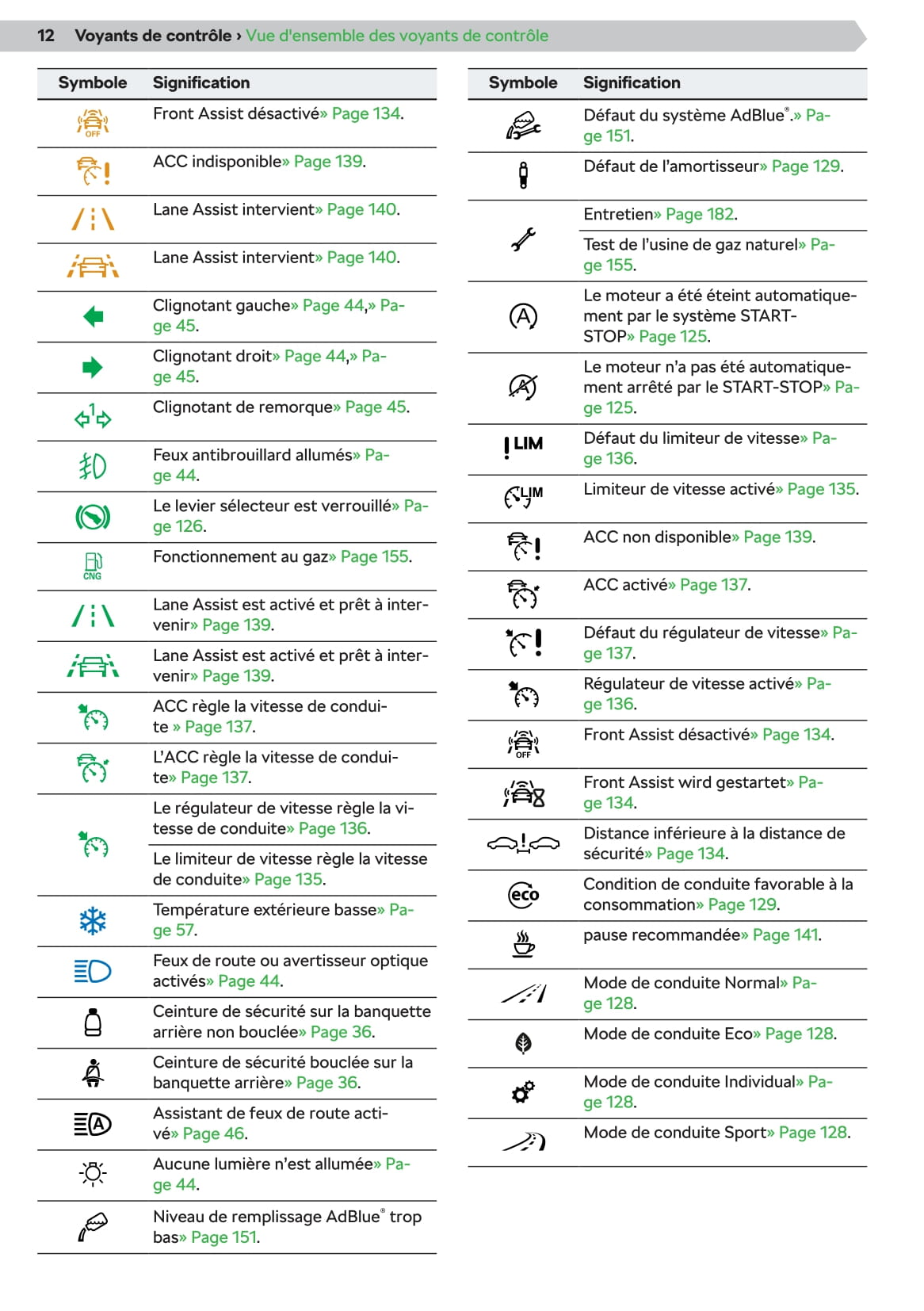 2019-2020 Skoda Scala Owner's Manual | French