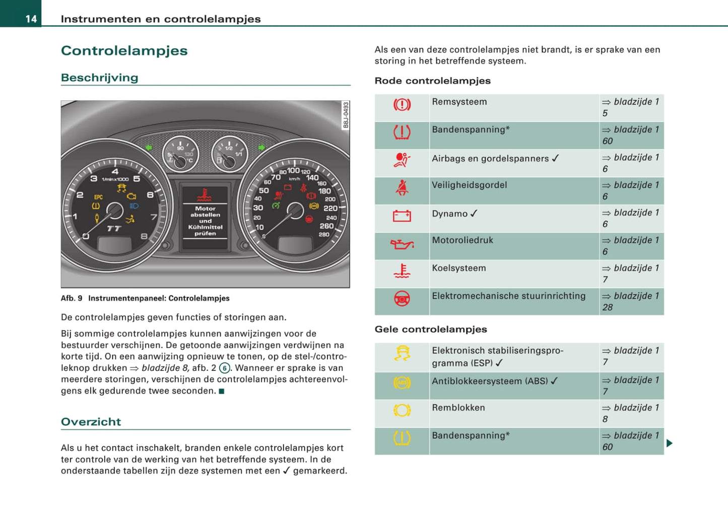 2006-2010 Audi TT Coupé/TTS Coupé/TT RS Coupé Owner's Manual | Dutch