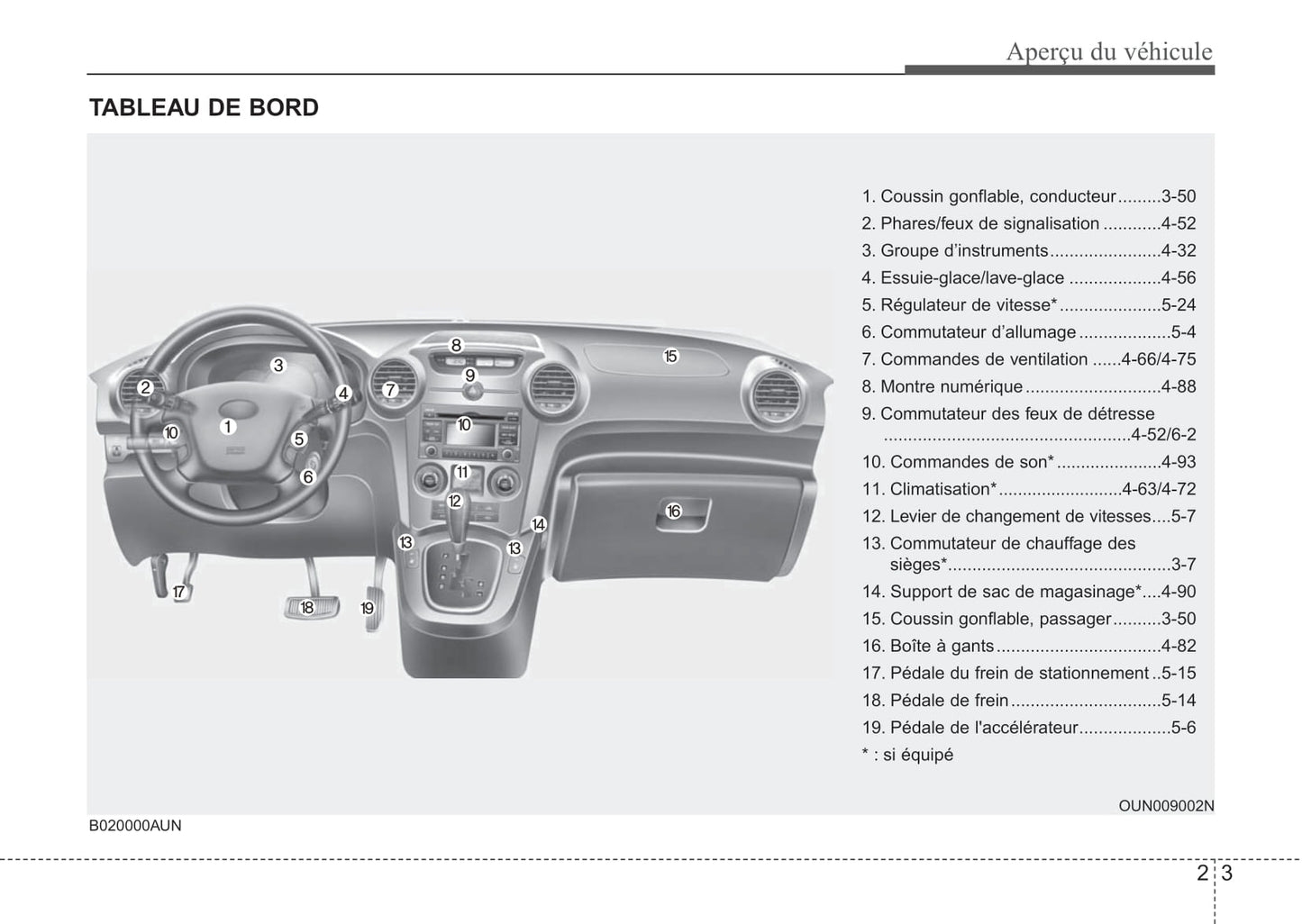 2008-2013 Kia Rondo Manuel du propriétaire | Français