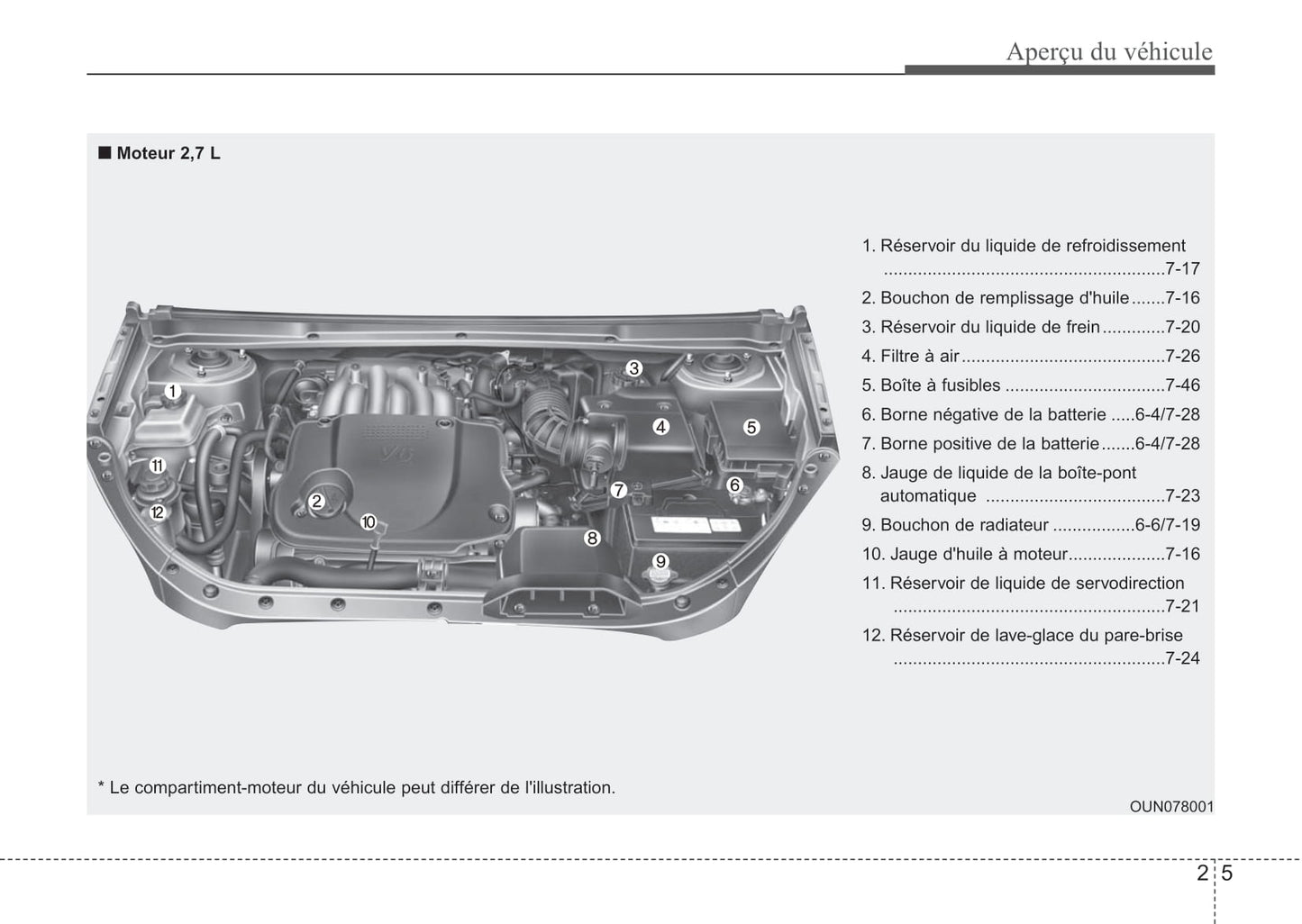 2012 Kia Rondo Owner's Manual | French