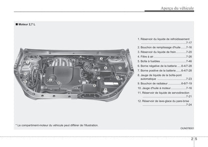 2008-2013 Kia Rondo Manuel du propriétaire | Français