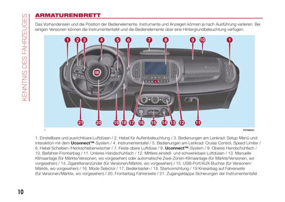 2017-2018 Fiat 500L Owner's Manual | German