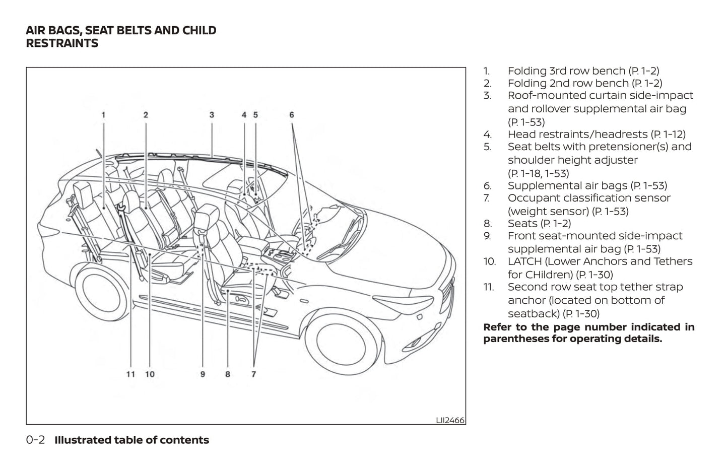 2019 Nissan Pathfinder Owner's Manual | English