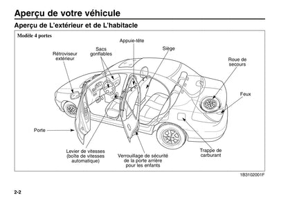 2000-2005 Kia Rio Manuel du propriétaire | Français