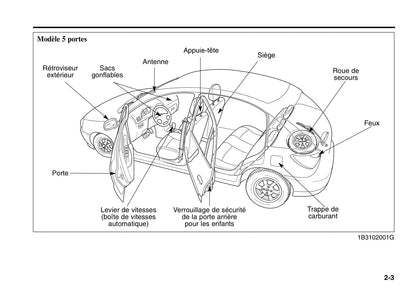 2000-2005 Kia Rio Manuel du propriétaire | Français