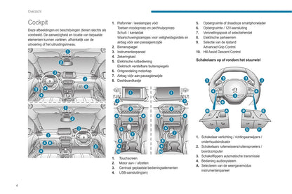 2020-2023 Peugeot 2008 / e-2008 Owner's Manual | Dutch