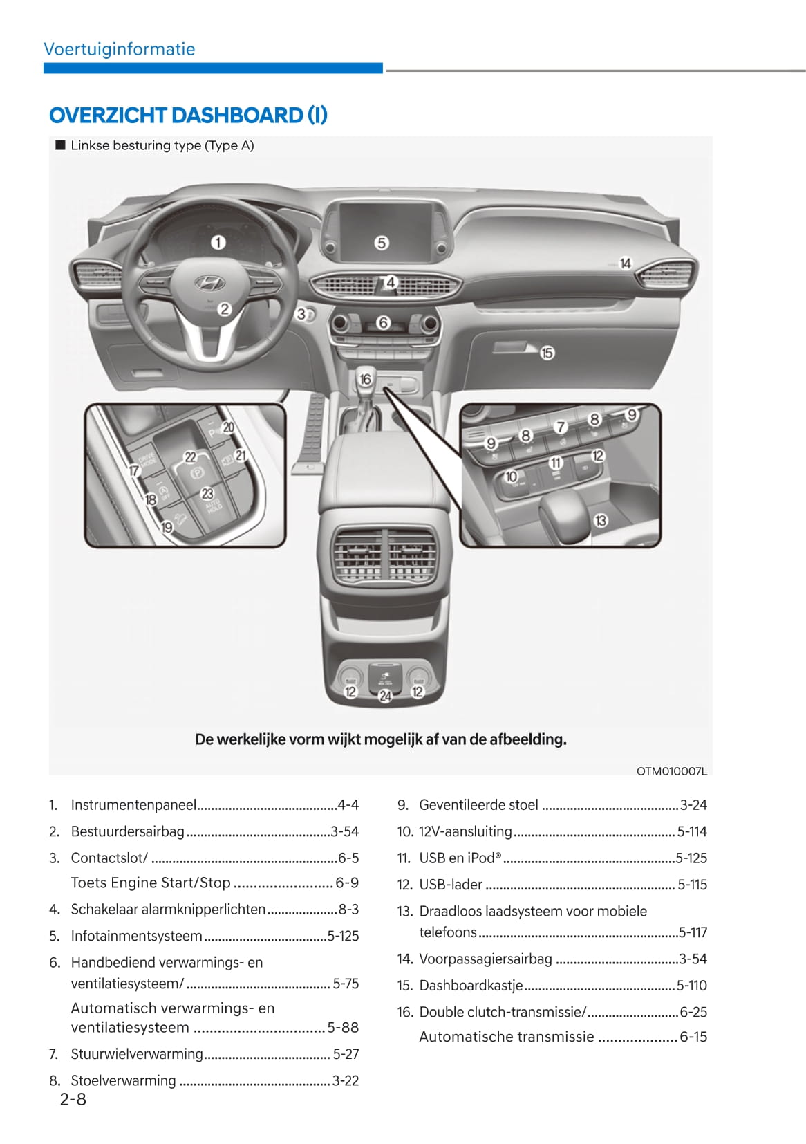 2020-2021 Hyundai Santa Fe Owner's Manual | Dutch