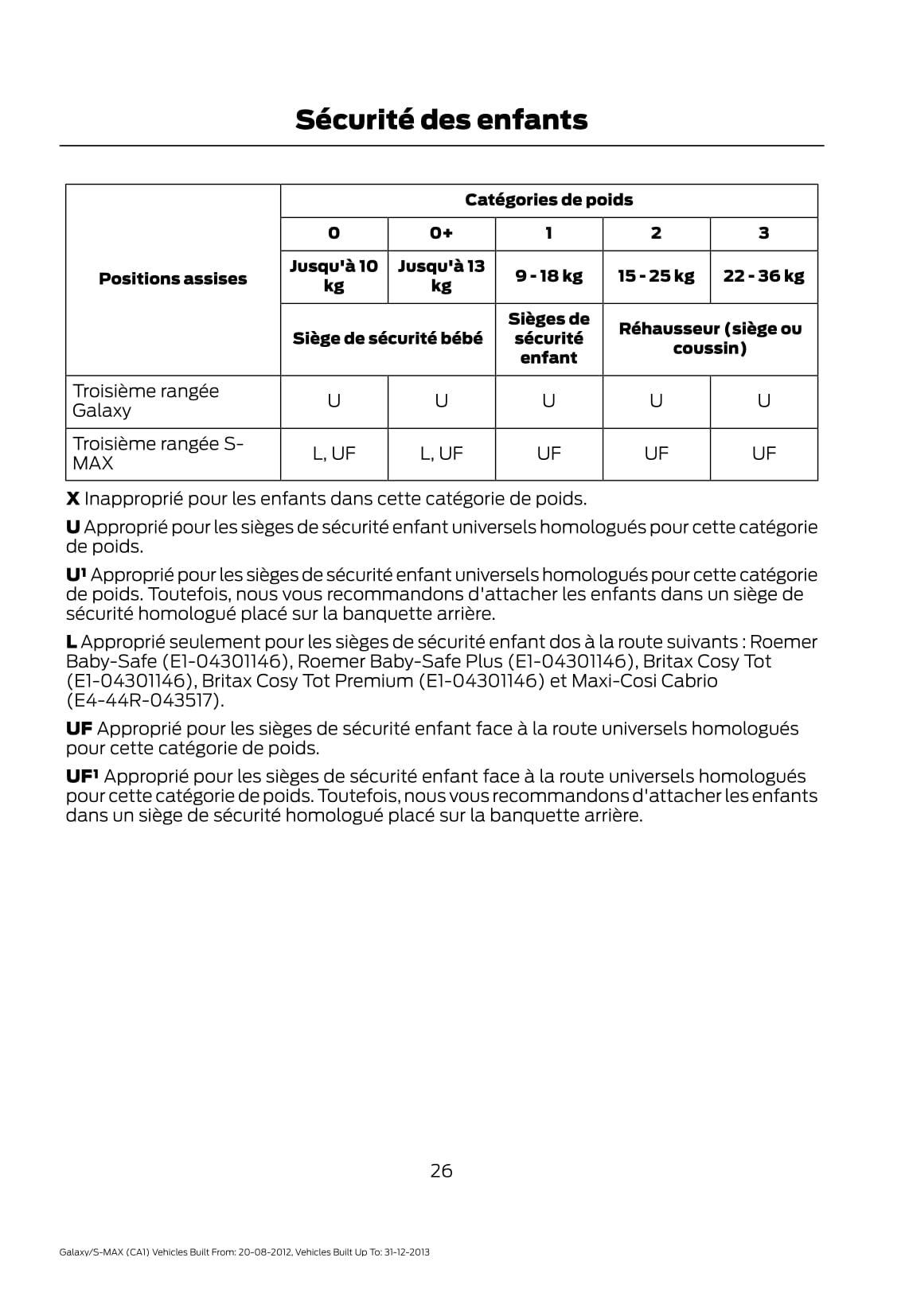 2012-2013 Ford Galaxy/S-Max Owner's Manual | French