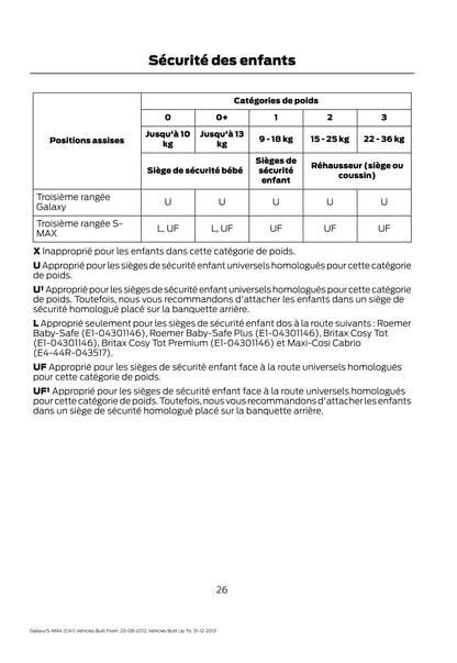 2012-2013 Ford Galaxy / S-Max Manuel du propriétaire | Français