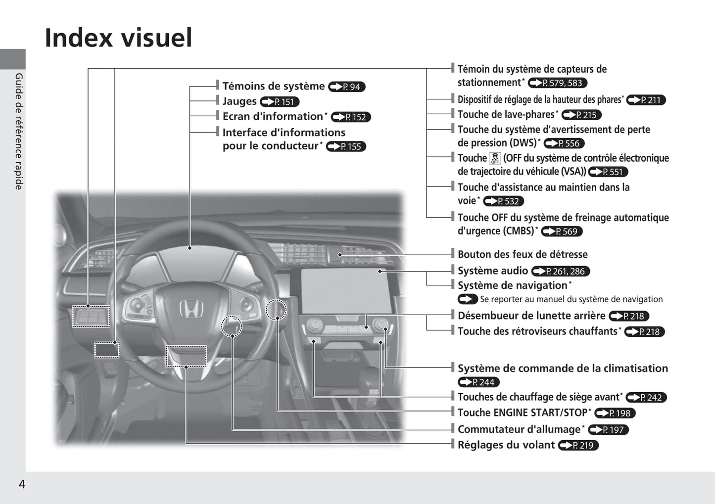 2016-2017 Honda Civic Sedan Gasoline Owner's Manual | French