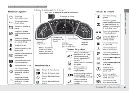 2016-2017 Honda Civic Sedan Gasoline Owner's Manual | French