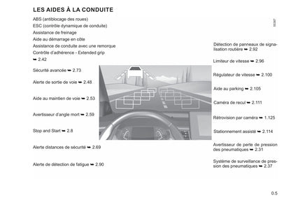 2022-2023 Renault Kangoo Manuel du propriétaire | Français