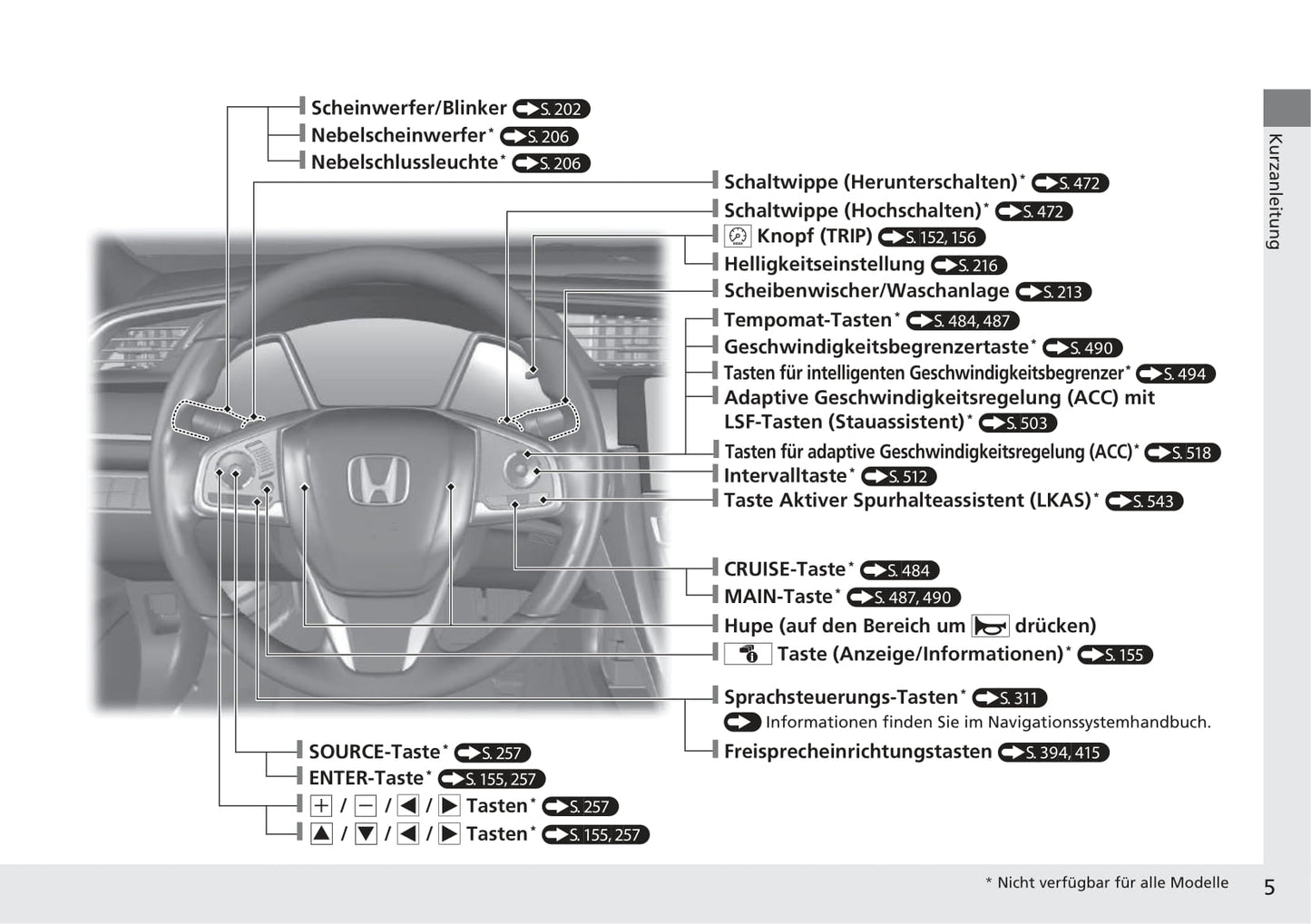 2016-2017 Honda Civic Sedan Gasoline Owner's Manual | German