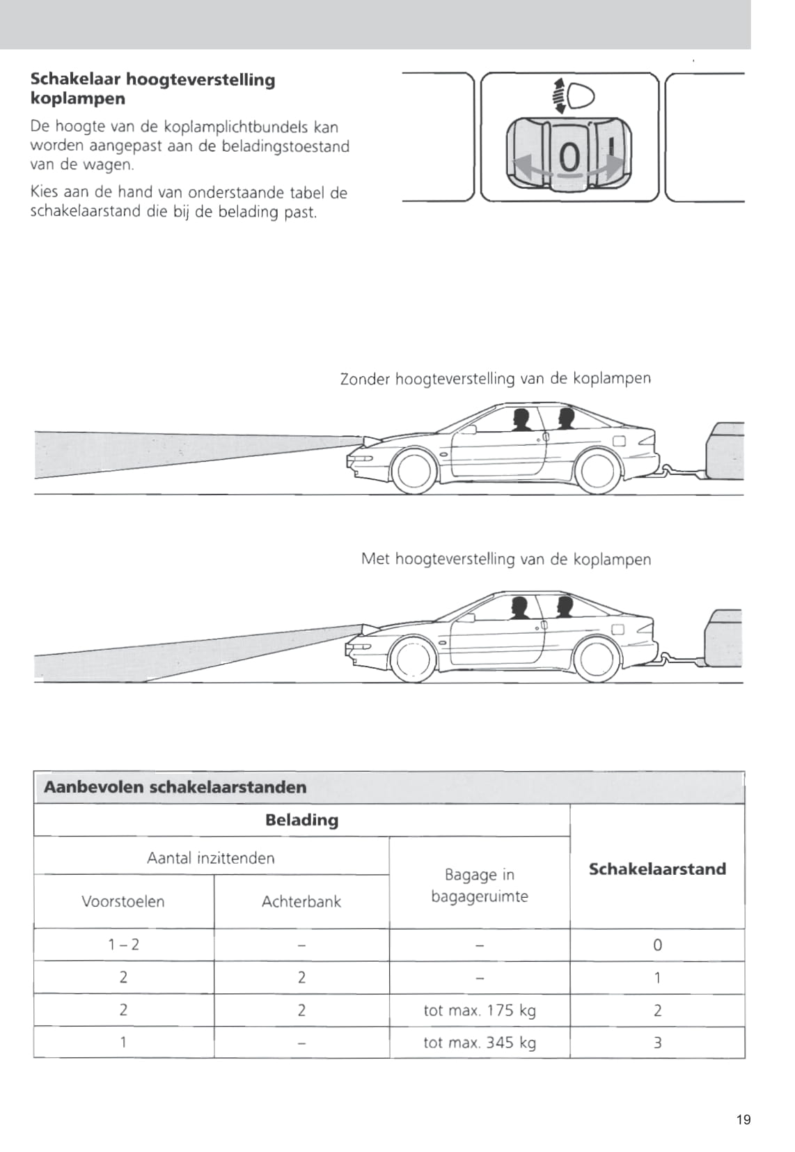 1993-1997 Ford Probe Manuel du propriétaire | Néerlandais