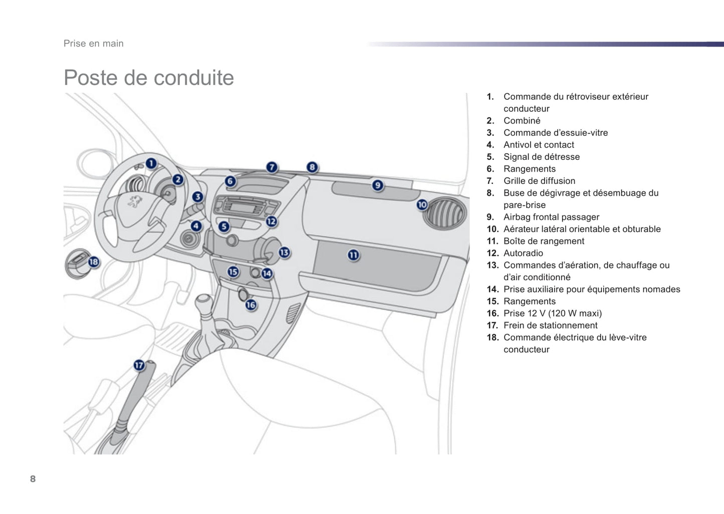 2012-2014 Peugeot 107 Owner's Manual | French