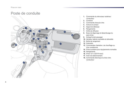 2012-2014 Peugeot 107 Owner's Manual | French