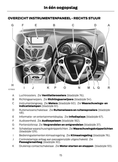 2014-2015 Ford EcoSport Manuel du propriétaire | Néerlandais