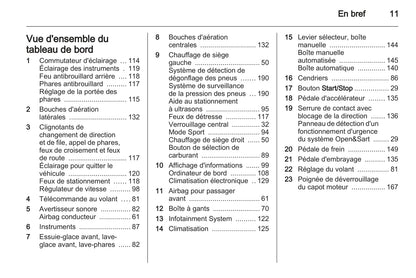 2010-2011 Opel Zafira Owner's Manual | French