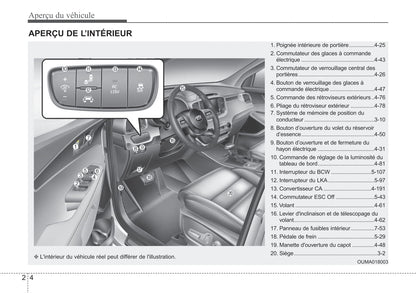 2015-2019 Kia Sorento Manuel du propriétaire | Français