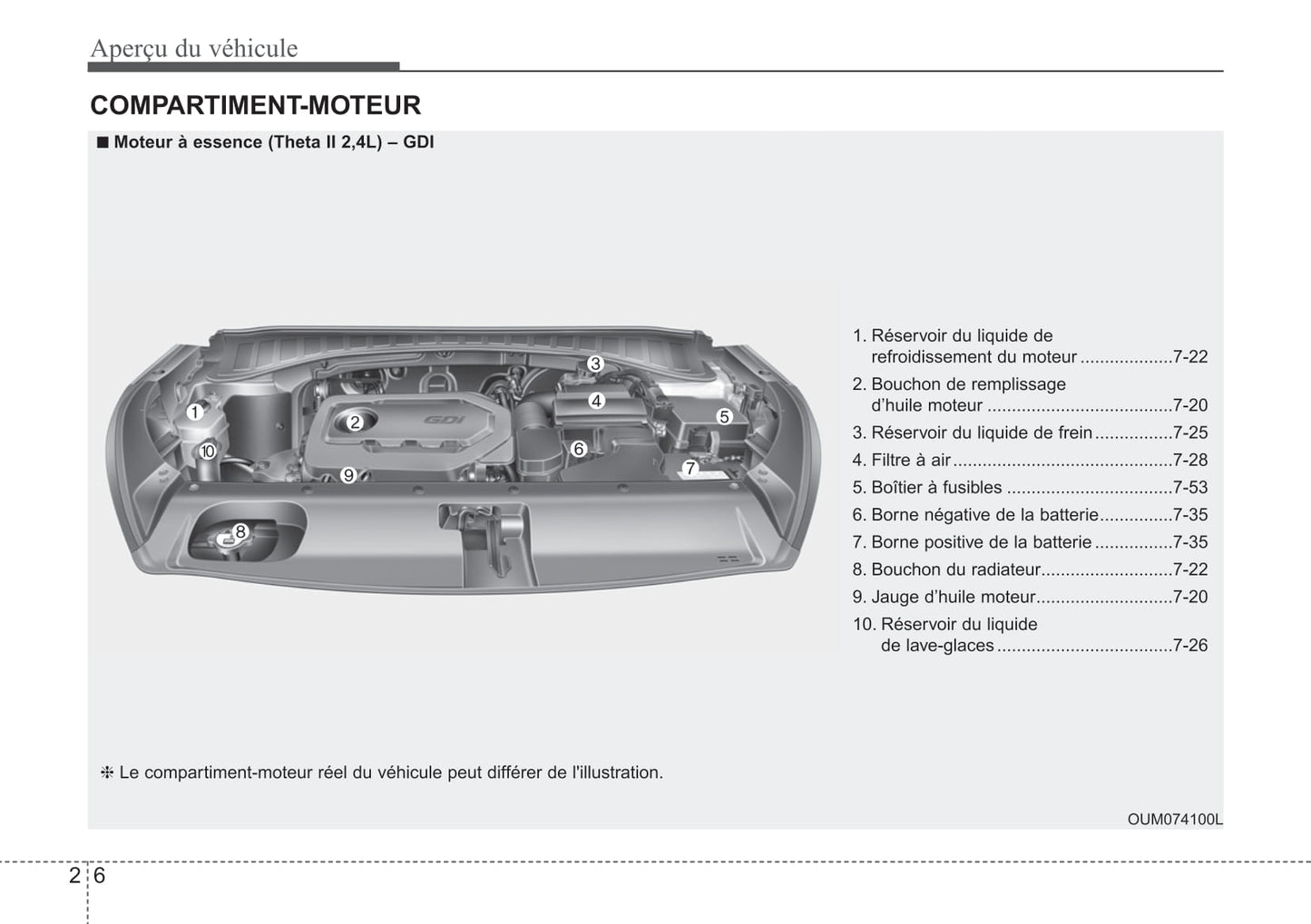 2015-2019 Kia Sorento Manuel du propriétaire | Français